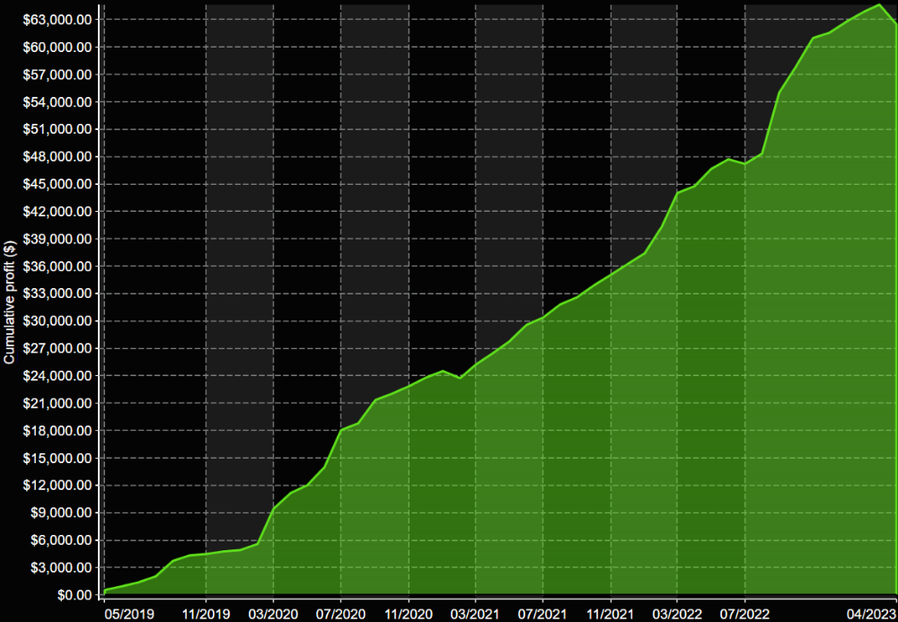 VX9 Monthly Returns Equity